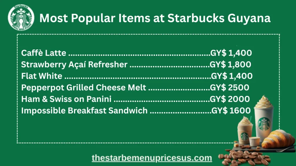 Most Popular Items on the Starbucks Guyana menu